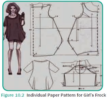Types of Patterns on Paper - Textiles and Dress Designing