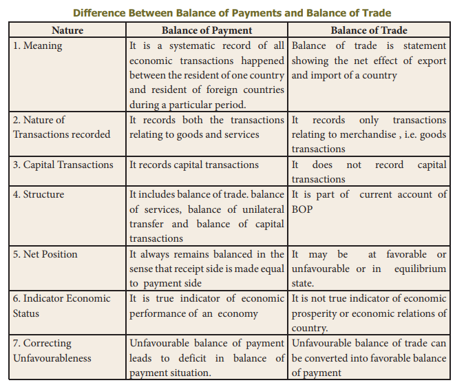 Balance of Trade (BOT): Definition, Calculation, and Examples