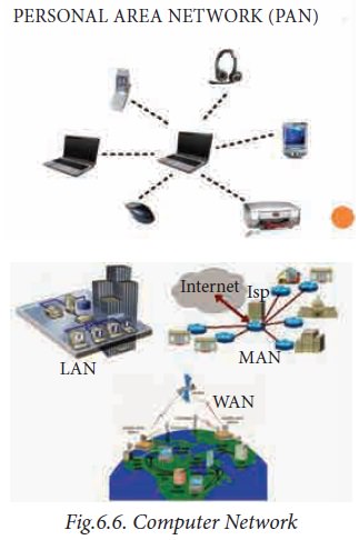 Computer Network – LAN, WAN, PAN, MAN