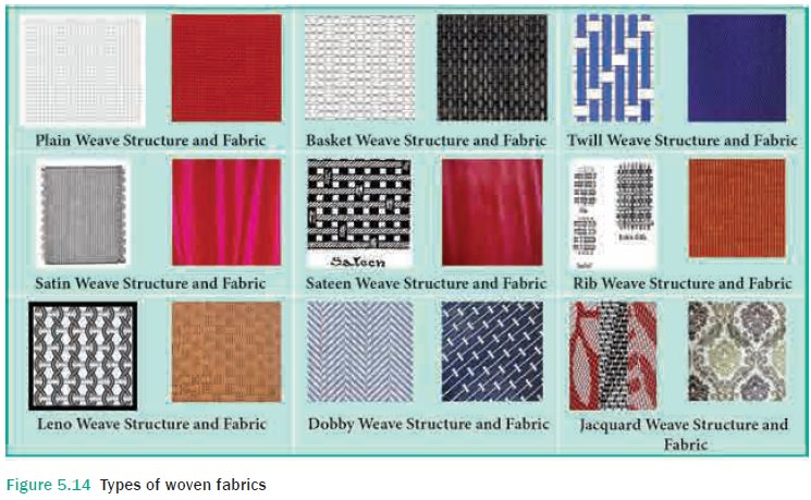 Types Of Fabric Weave Patterns