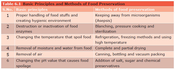 Food Preservation - Different methods explained - Teachoo