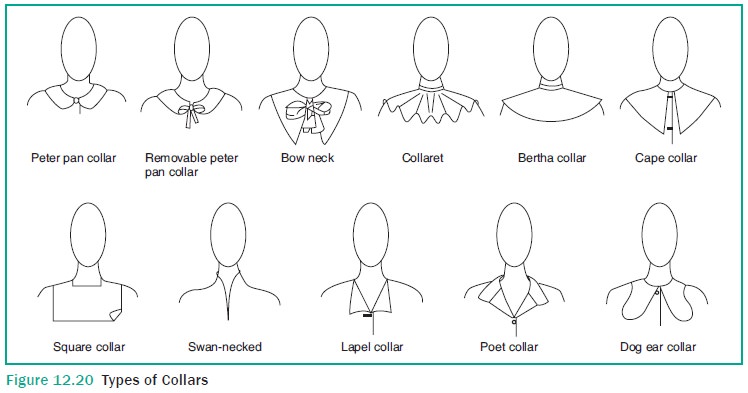 Types of Collars - Sewing