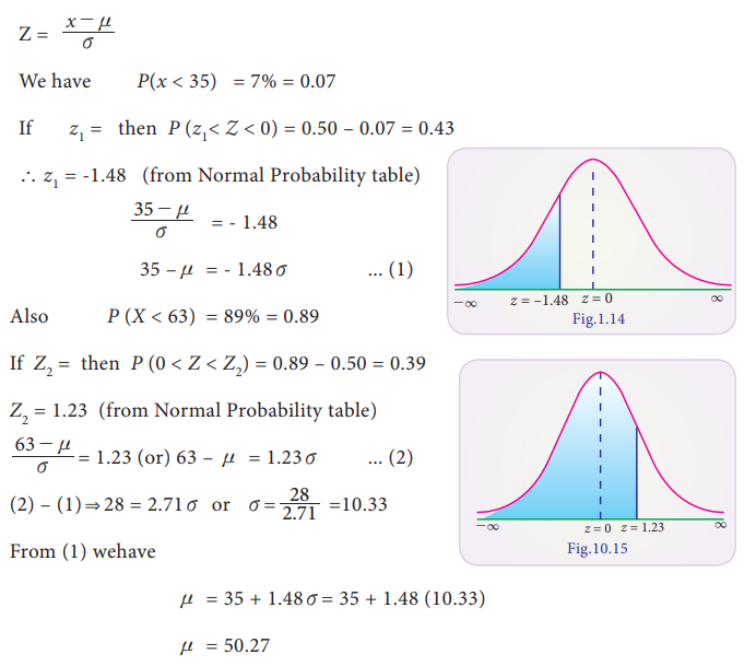 problem solving on normal distribution