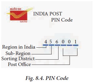 PIN Code or Postal Index Number (PIN)