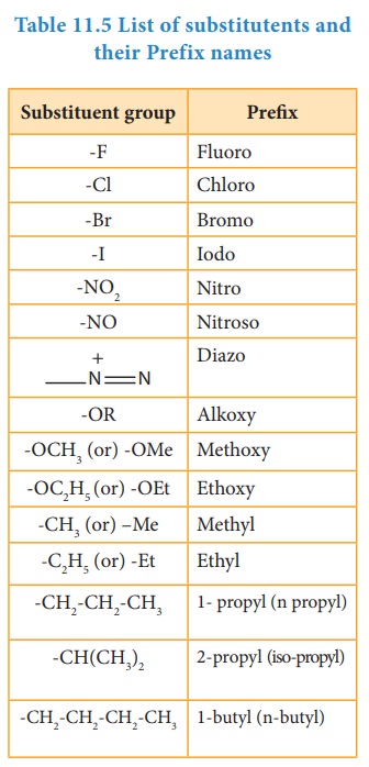 prefixes and suffixes chemistry