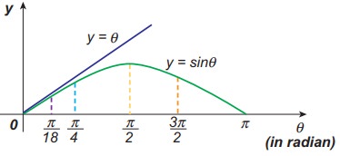 physics practice problems oscillation