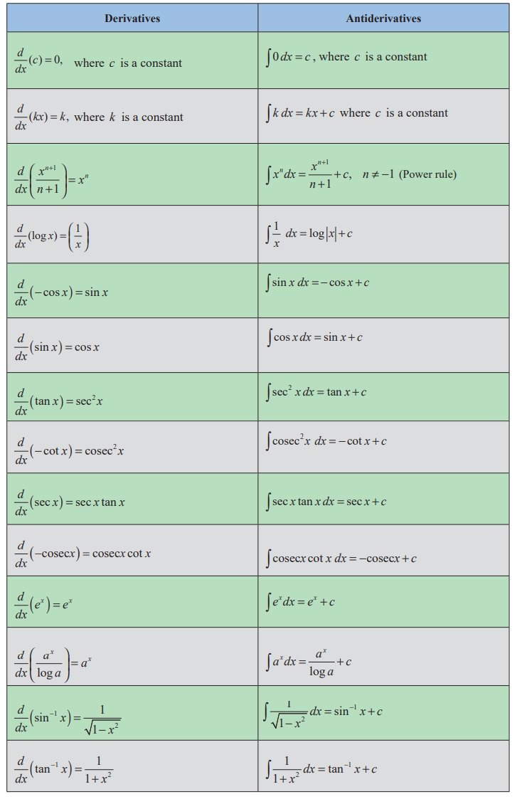 integral formulas