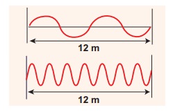 problem solving about wave speed