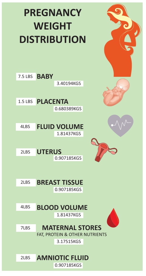 Nursing In Ghana - 🌹SOME CHANGES OCCURING DURING PREGNANCY🌹 So many  physiological Changes take place in the body during pregnancy but few are;  ✓The enlarged Uterus puts pressure on our bladder causing
