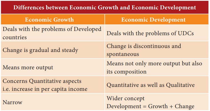 economic growth and development essay grade 12