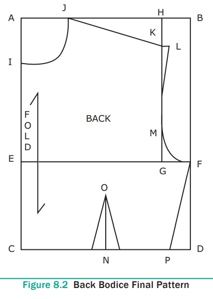 Back Bodice Pattern - Textiles and Dress Designing