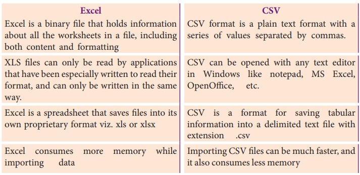 Difference Between CSV And XLS File Formats