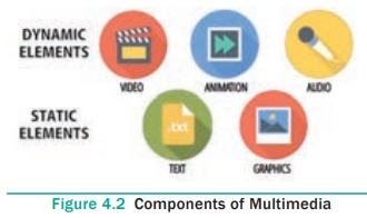 Components of Multimedia - Multimedia and Desktop Publishing