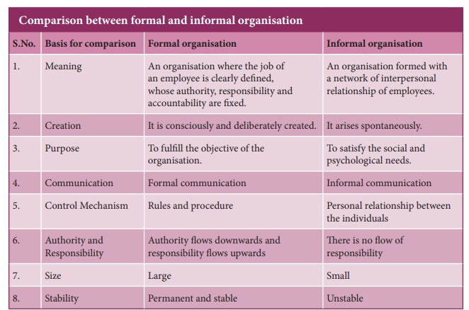 formal and informal work groups