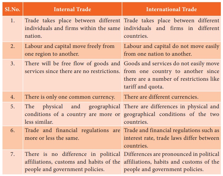 state five similarities between international trade and internal trade