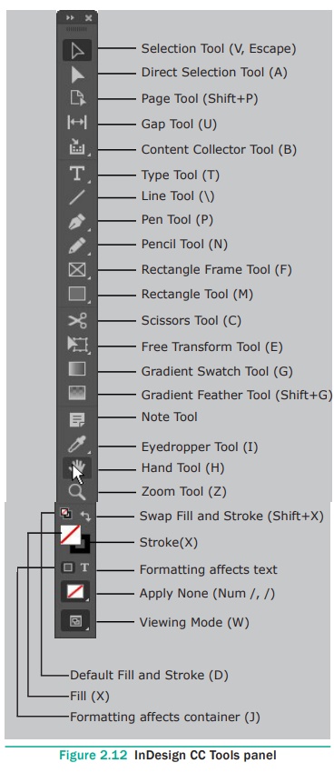 Using the Tools Panel - Adobe InDesign CC 2019