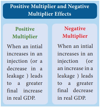 working of multiplier in economics