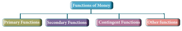 functions of money in economics