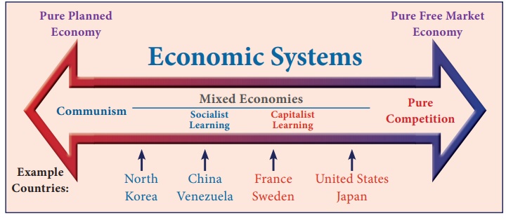 mixed economic system advantages and disadvantages