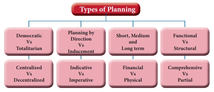 functional planning