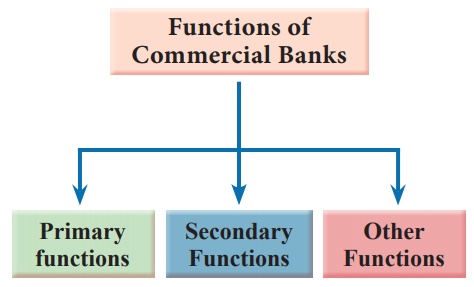 what are the primary functions of money