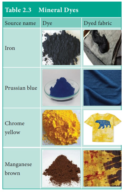 Synthetic Dyes: Properties, Types, Classification and Application
