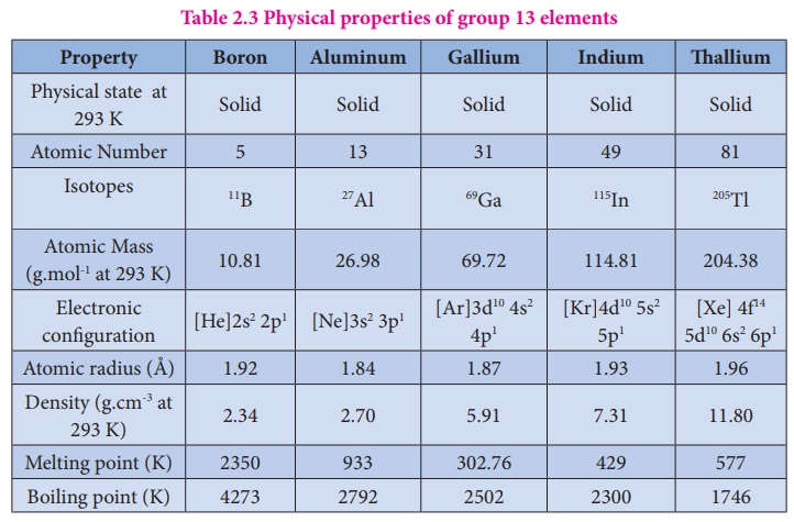 Group 13 (Boron group) elements - Occurrence, Physical properties, Chemical properties, Uses of boron