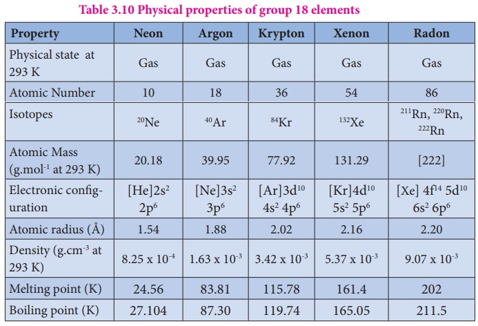 Group 18 Inert Gases Elements Occurrence Preparation Properties Structure Uses