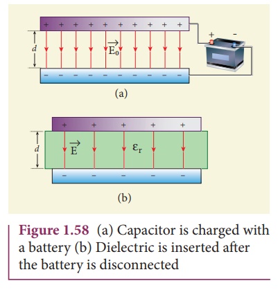 The capacitance of a parallel plate capacitor increases when a dielectric material is inserted between the plates because