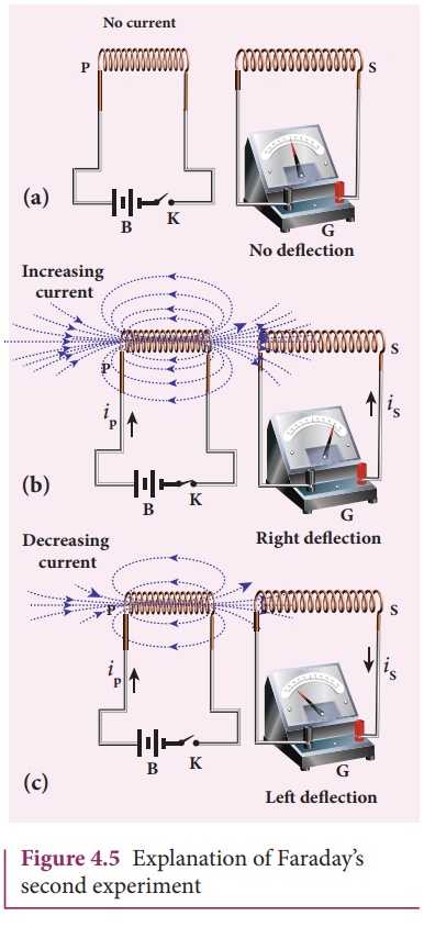 Faraday Induction Machine EXP RIENCE DE FARADAY Le Premier Moteur Faraday Induction Machine EXP RIENCE DE FARADAY Le Premier Moteur