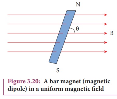 Potential energy a bar in uniform magnetic field
