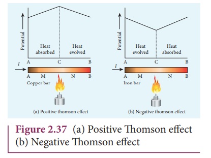 Thomson effect - Thermoelectric Effect