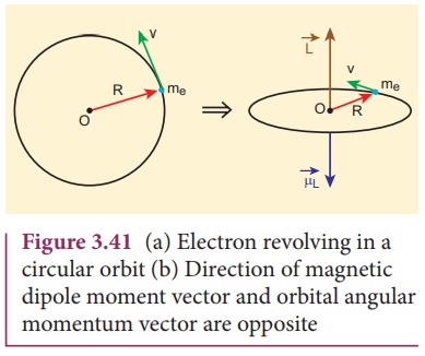 Magnetic dipole moment revolving electron - - Savart Law | Physics