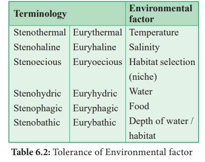 Ecological factors - Plant Ecology