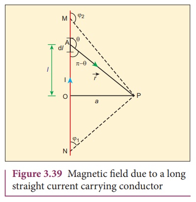 klart Ødelægge Seaside Magnetic field due to long straight conductor carrying current - Biot -  Savart Law | Physics