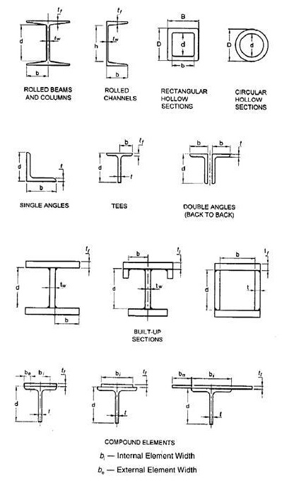 structural steel sections