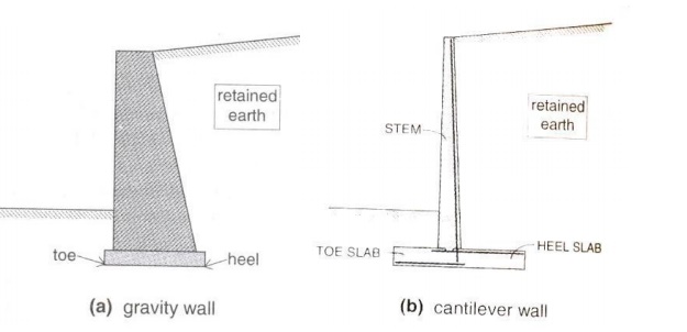 Toe Wall Design Wall To Wall House Moad ArchDaily Toe Wall Design Wall To Wall House Moad ArchDaily