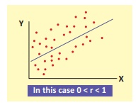 merits and demerits of diagrammatic representation of statistical data