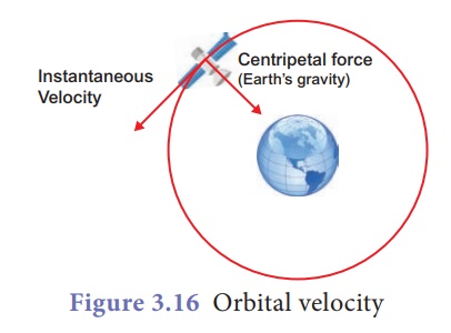 Orbital Velocity