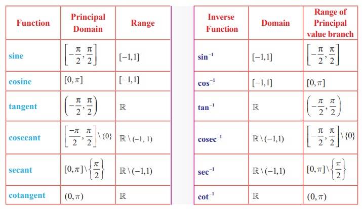 inverse tangent tables