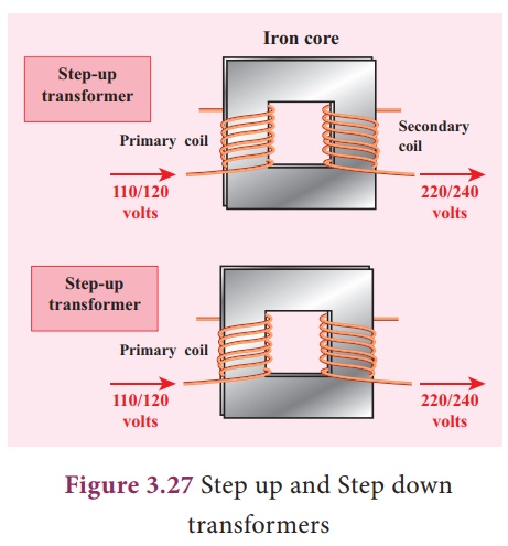 Step Up and Step Down Transformer - Important Concepts for JEE