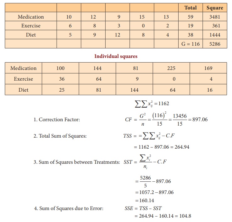 calculate degrees of freedom for anova