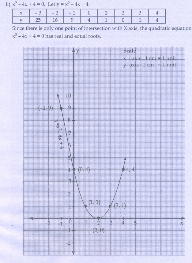 Exercise 3 15 Quadratic Graphs Problem Questions With Answer Solution Mathematics