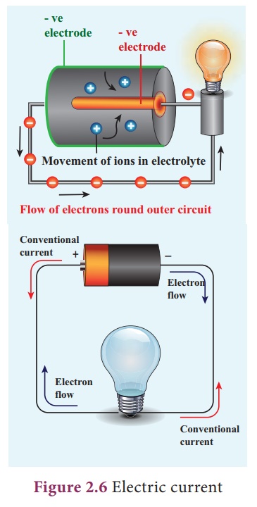 electric current flow diagram