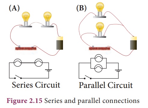 Electric circuit diagram  Series Electrical Wiring Diagram    BrainKart