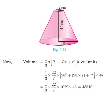 Volume of cone