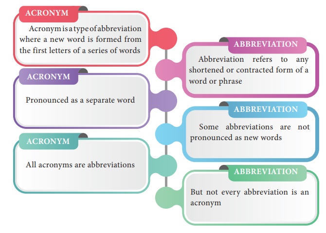Provide a way to expand abbreviations - Access Guide