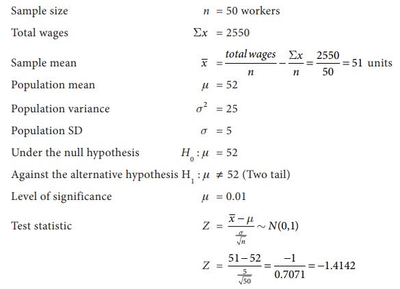 hypothesis problem examples
