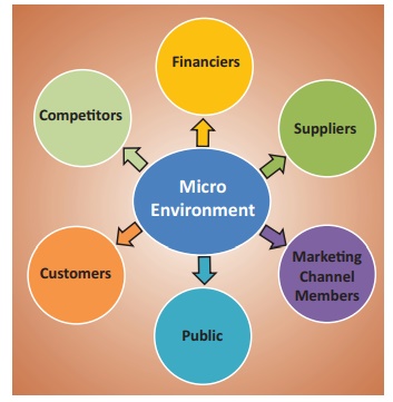 business environment diagram