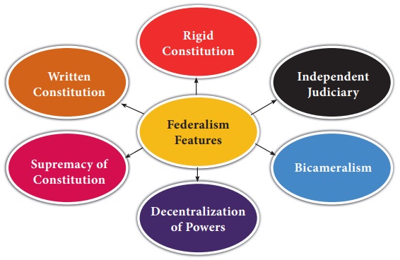 features of constitution
